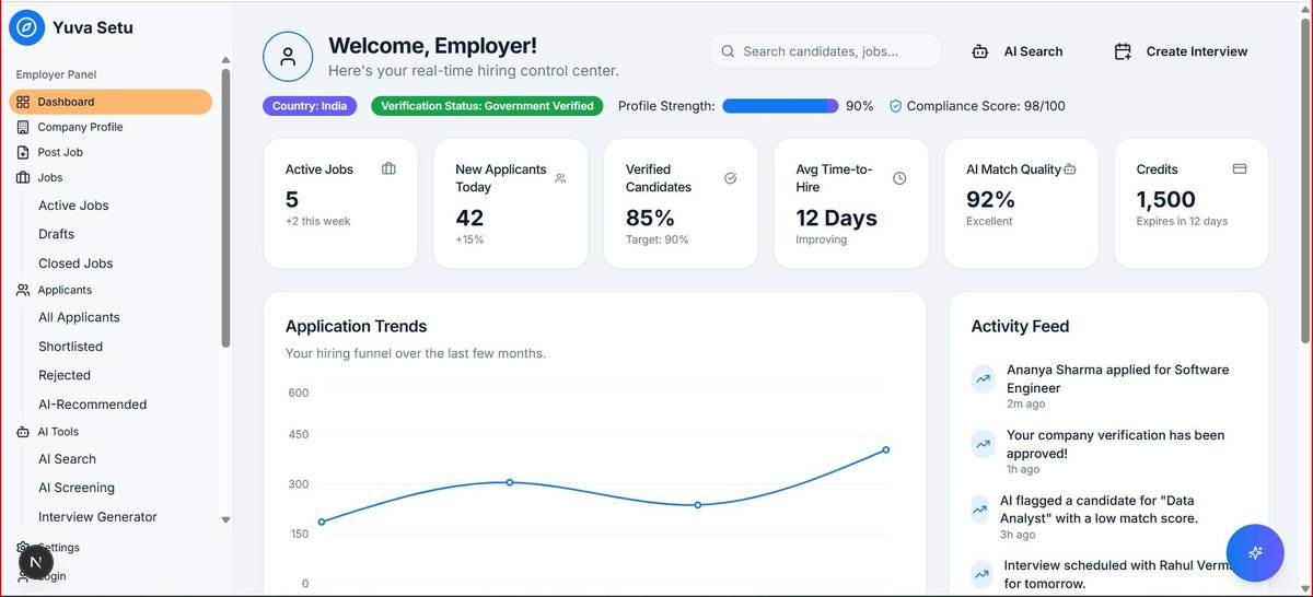Bar chart showing 68% of vacation rental hosts report burnout from manual operations; listings using automation see 37% higher revenue